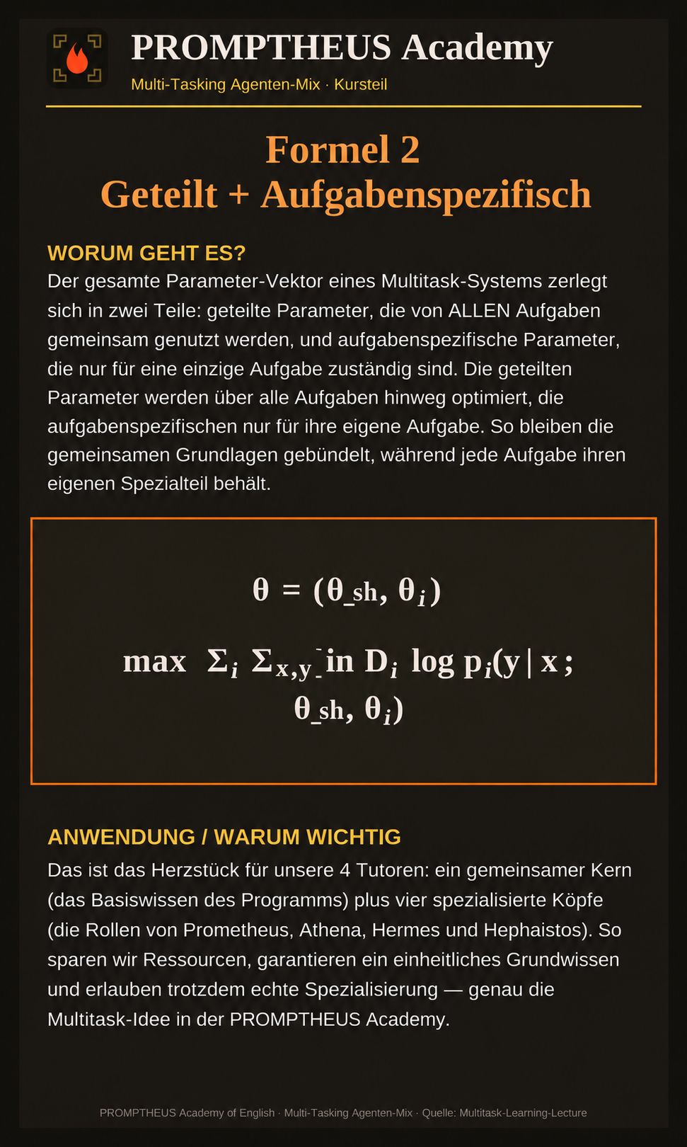Formel 2 — Geteilt und aufgabenspezifisch: θ = (θ_sh, θ_i)